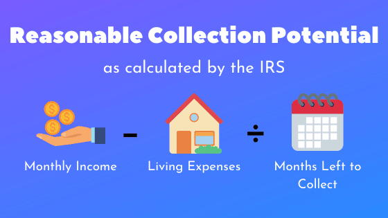 IRS Offer in Compromise: How the IRS Calculates Reasonable Collection Potential