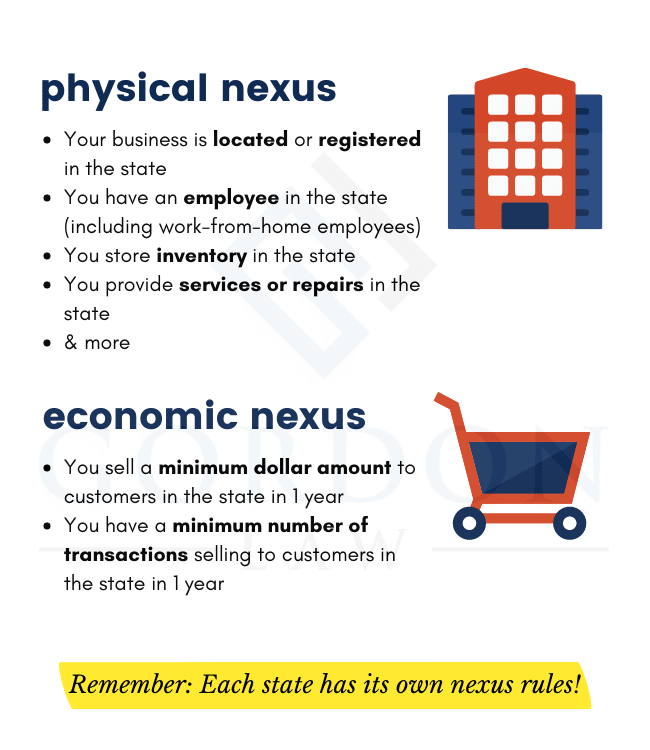 Infographic - Physical Sales Tax Nexus vs Economic Sales Tax Nexus Examples