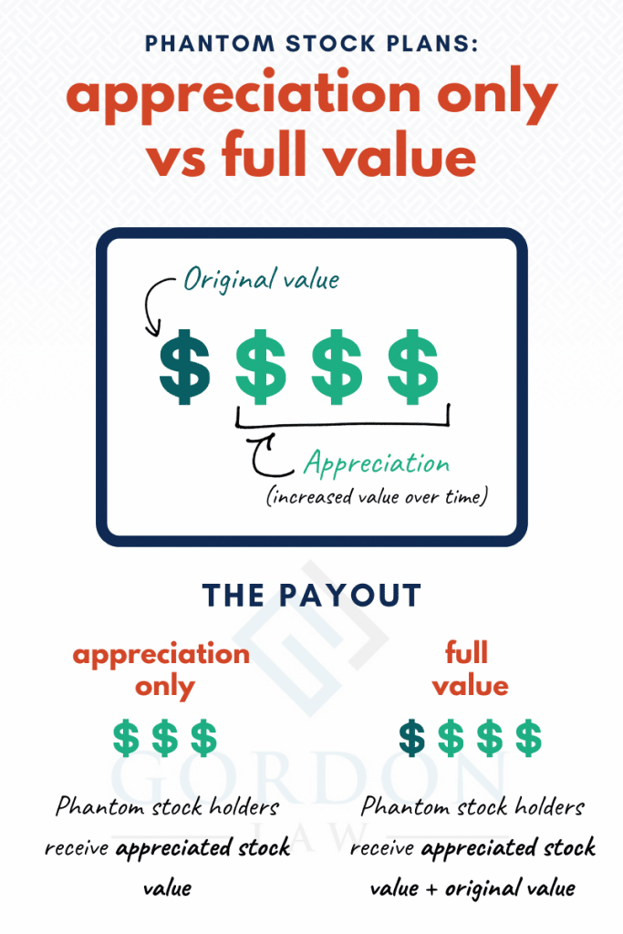 [Infographic] Phantom Stock Plans - What's the Difference Between an Appreciation Only Plan and a Full Value Plan?