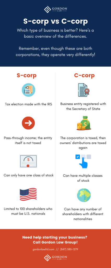 S-corp vs C-corp: Which Is Better? [Infographic]