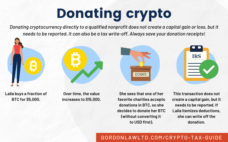 Donating Cryptocurrency: Tax Saving Tips [Infographic]