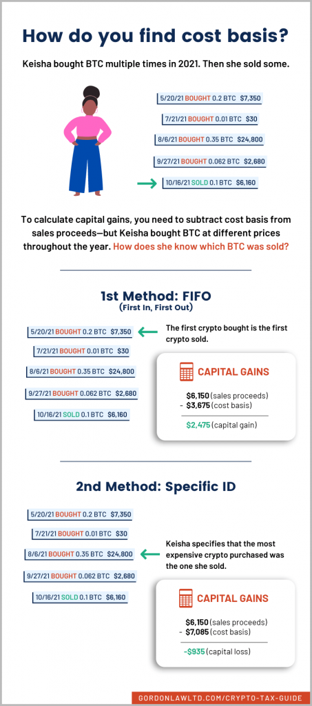 How to Find Cryptocurrency Cost Basis: FIFO vs Specific ID [Infographic]