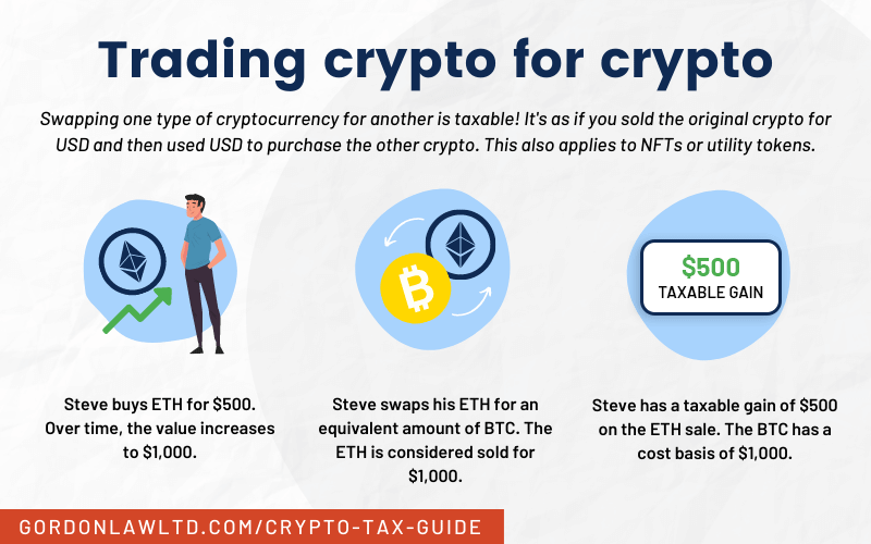 Is Swapping Crypto Taxable? [Infographic]