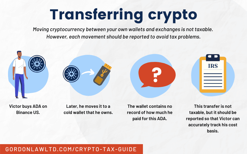 Do You Pay Tax for Moving Crypto Between Wallets and Exchanges? [Infographic]