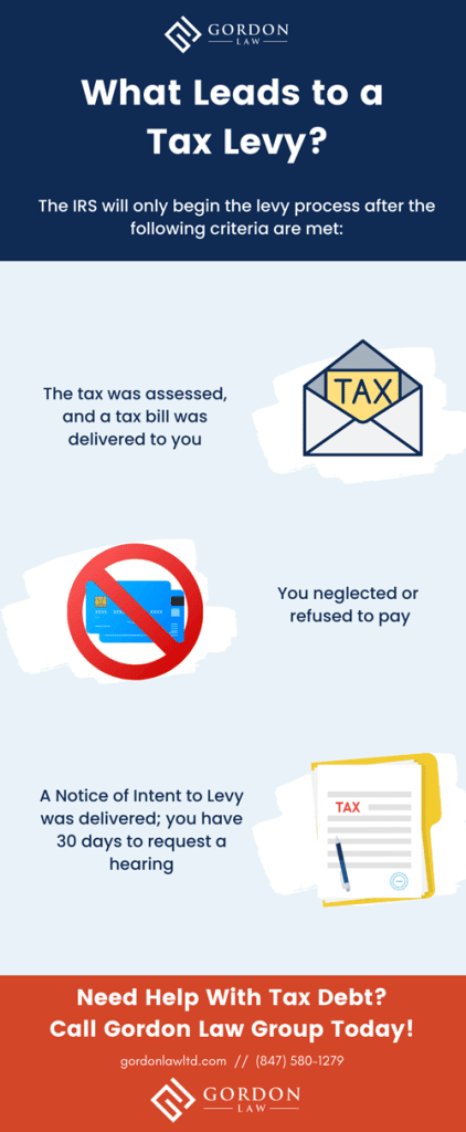 What Leads to a Tax Levy?