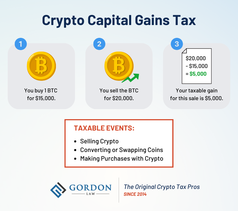 Taxes On Converting Crypto