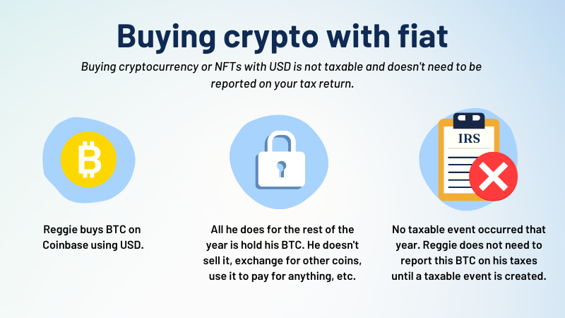 Infographic titled 'Buying Crypto with Fiat'. The main text states: 'Buying cryptocurrency or NFTs with USD is not taxable and doesn't need to be reported on your tax return.' The graphis is divided into 3 parts. 1. Illustration of a Bitcoin symbol. Text reads: 'Reggie buys BTC on Coinbase using USD.' 2. Illustration of a lock. Text reads: 'All he does for the rest of the year is hold his BTC. He doesn't sell it, exchange for other coins, use it to pay for anything, etc.' 3. Illustration of an IRS form with a red X next to it. Text reads: 'No taxable event occurred that year. Reggie does not need to report this BTC on his taxes until a taxable event is created.'