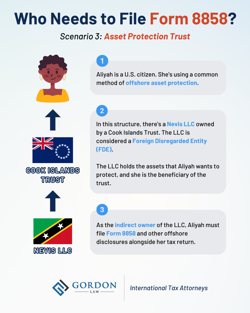 Infographic titled 'Who Needs to File Form 8858?' The subtitle reads: 'Scenario 3: Asset Protection Trust'. The main text is divided into 3 parts. 1: 'Aliyah is a U.S. citizen. She's using a common method of offshore asset protection.' 2: 'In this structure, there's a Nevis LLC owned by a Cook Islands Trust. The LLC is considered a Foreign Disregarded Entity (FDE). The LLC holds the assets that Aliyah wants to protect, and she is the beneficiary of the trust.' 3: 'As the indirect owner of the LLC, Aliyah must file Form 8858 and other offshore disclosures alongside her tax return.' Alongside the text is an illustration of the ownership structure, depicting Aliyah's indirect control of the Nevis LLC. The bottom of the infographic displays the Gordon Law logo and the text 'International Tax Attorneys'.