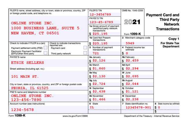 Example of a completed Form 1099-K (Payment Card and Third Party Network Transactions) sent to an online seller. The form shows a total of $25,195 in gross transaction volume, with a breakdown of monthly transaction totals.